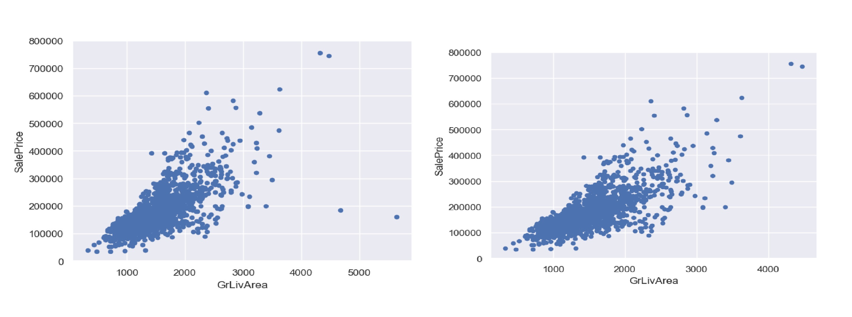 removing 2 outliers point